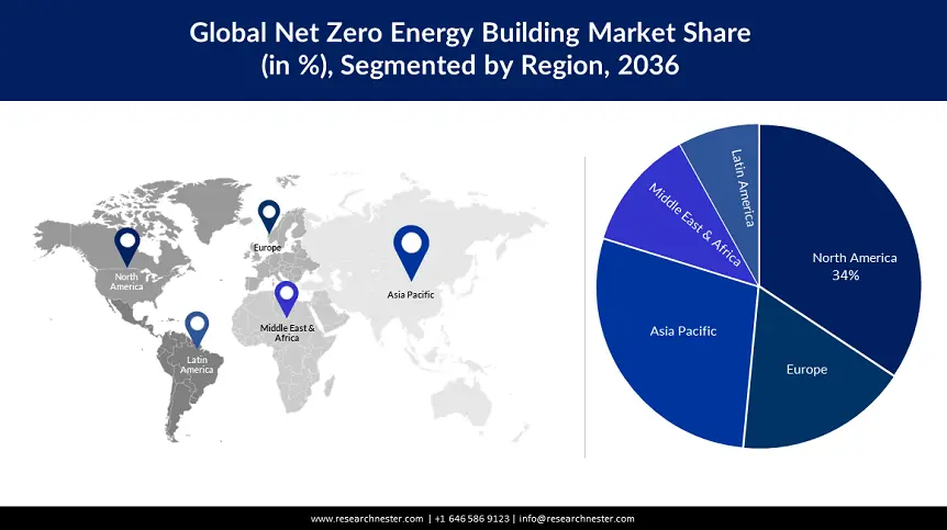 Net Zero Energy Building Market size